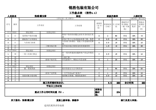 (最新)工作盘点相关表格及范例戴玉珍(精品)