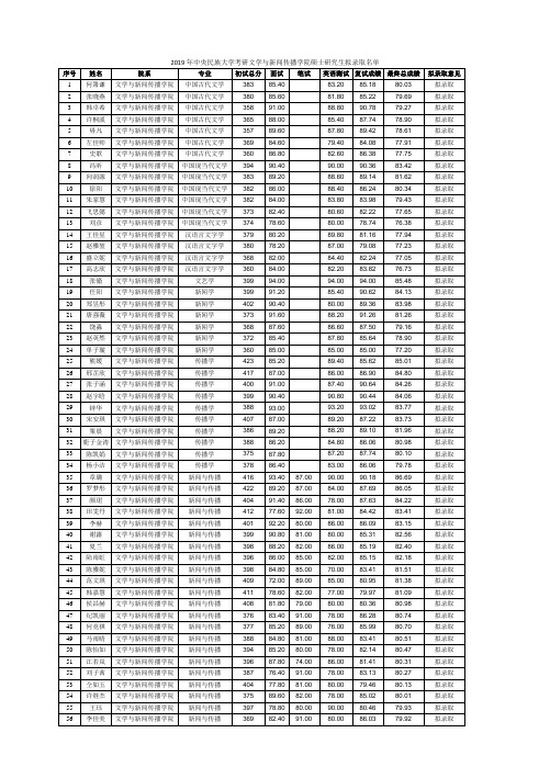 2019年中央民族大学考研文学与新闻传播学院硕士研究生拟录取名单