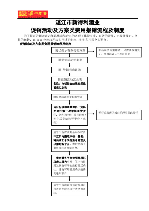 促销活动费用报销流程