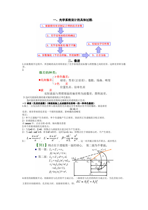 光学设计知识点总结