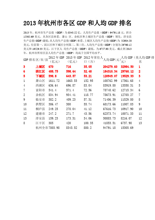 2013年杭州市各区GDP和人均GDP排名