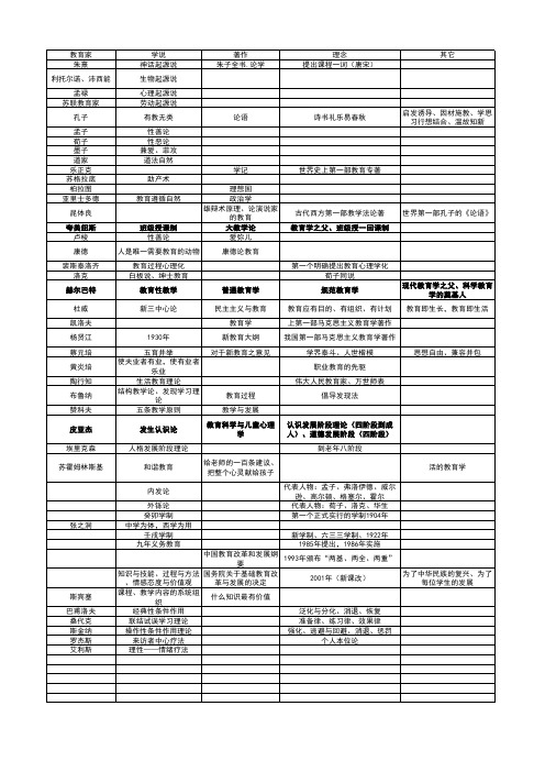 小学教师资格证知识与能力所有教育家归纳