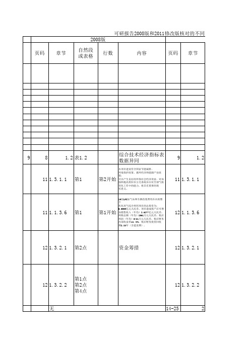 核对内容对照异同点表