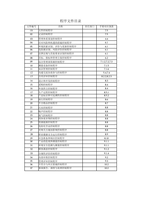 三标体系程序文件清单