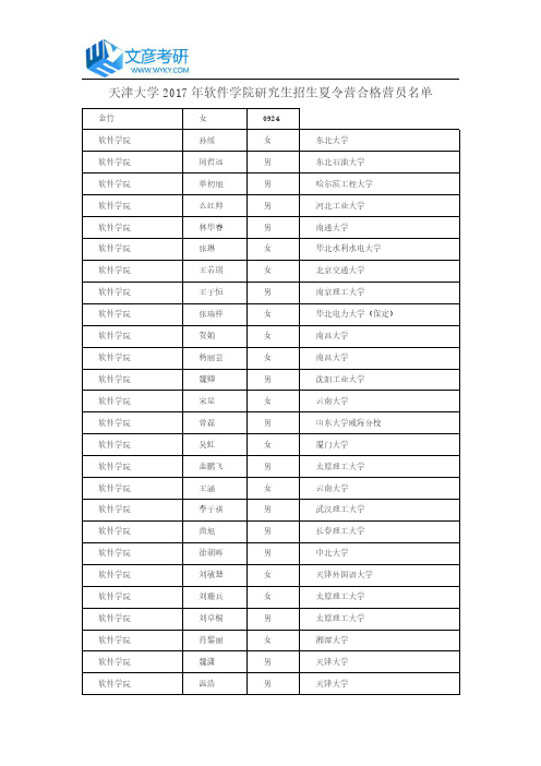 天津大学2017年软件学院研究生招生夏令营合格营员名单