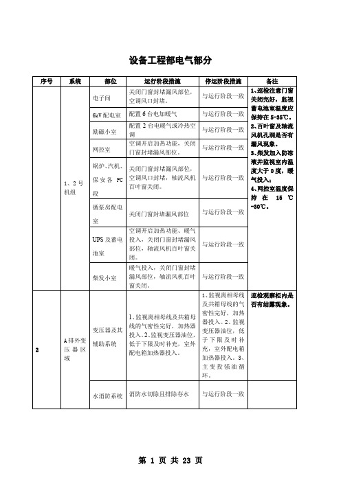 工程设备部各专业防寒防冻措施