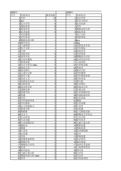 【国家自然科学基金】_技术经济评价_基金支持热词逐年推荐_【万方软件创新助手】_20140801