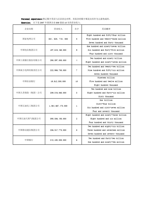 数字翻译练习