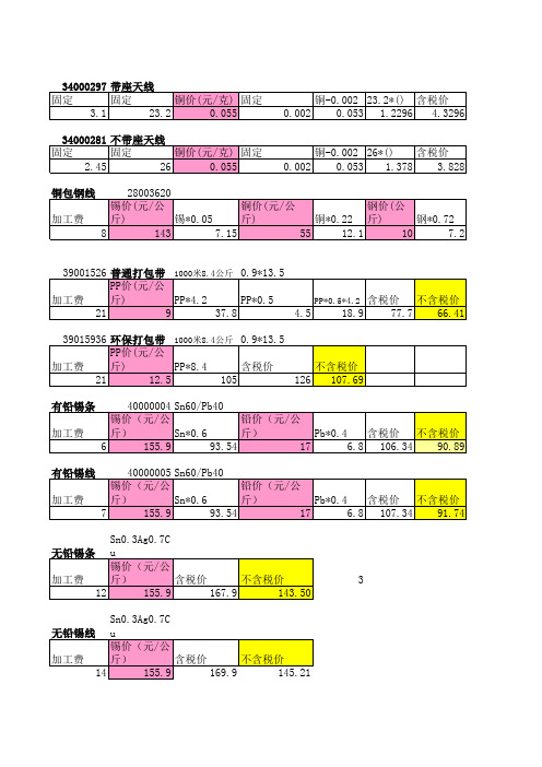 纸箱成本分析表