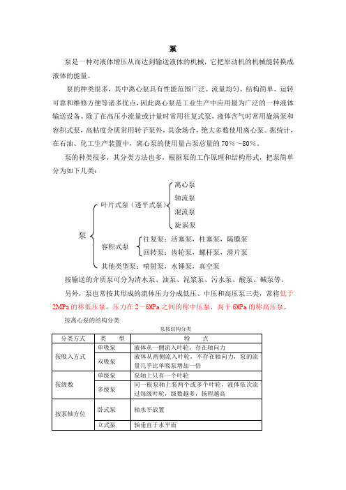 各种工业泵介绍