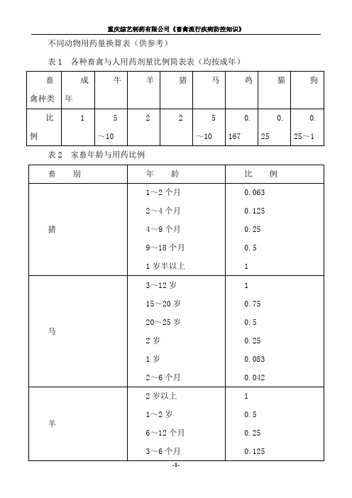 不同动物用药量换算表