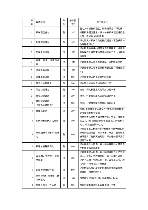 司法鉴定收费项目