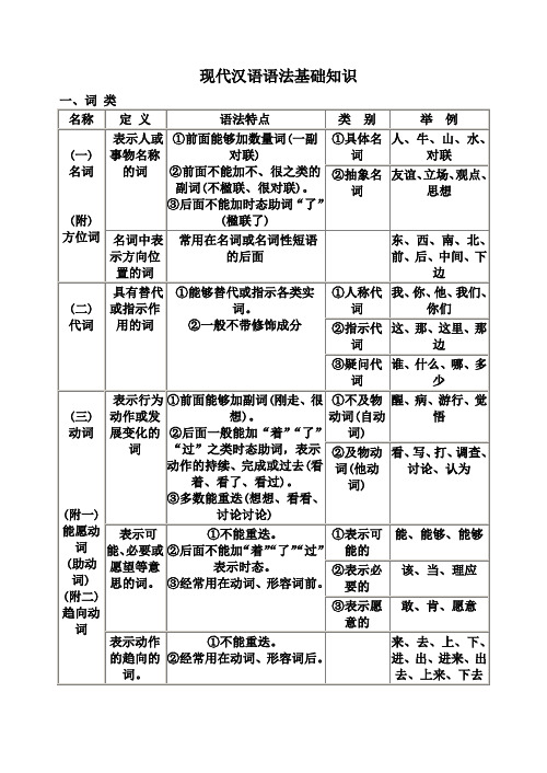 现代汉语语法基础知识(1)