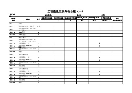 工程量三级分析台账