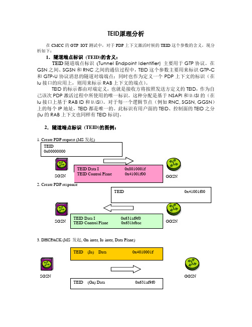 GPRS中Gn接口的TEID分析