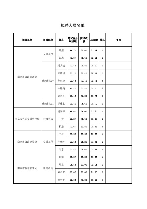 拟聘人员名单公示xls