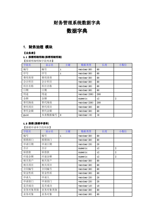 财务管理系统数据字典