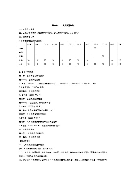 人力资源规划考试