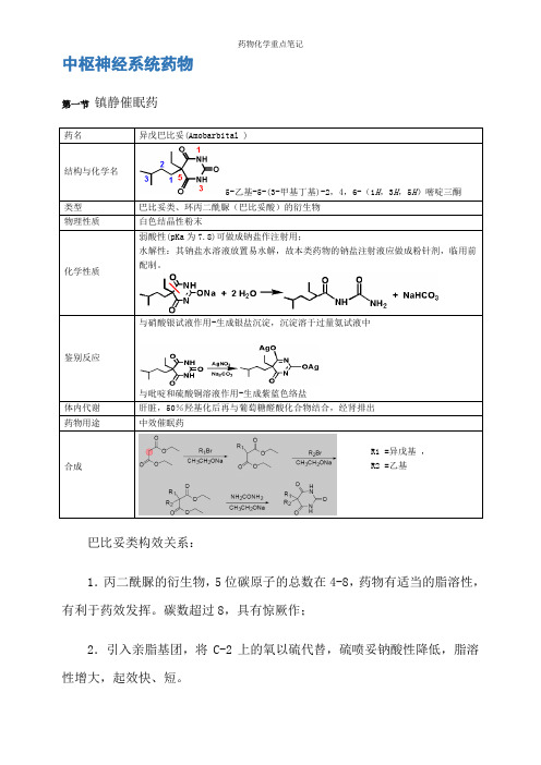 药物化学重点笔记