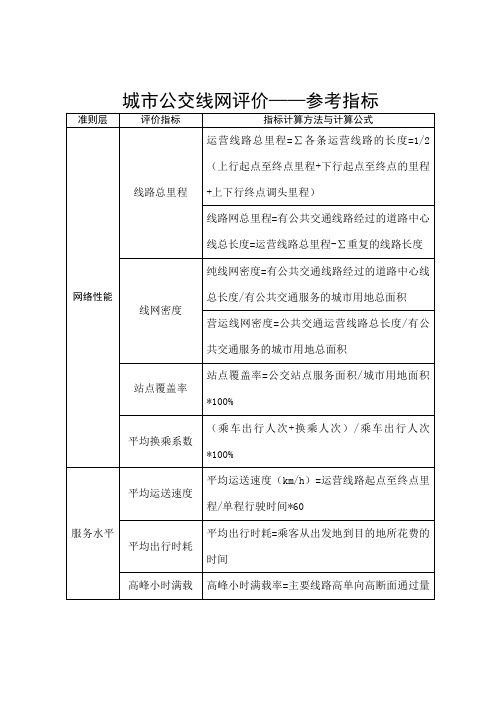 城市公交线网评价参考指标