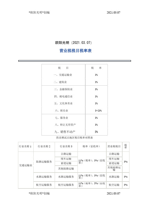 2021年营业税税目税率表