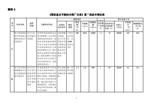 国家节能技术推广目录(第七批)