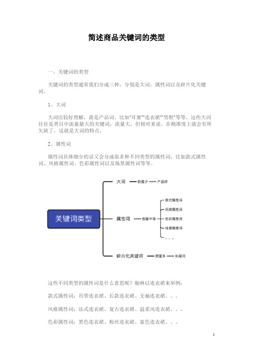 简述商品关键词的类型