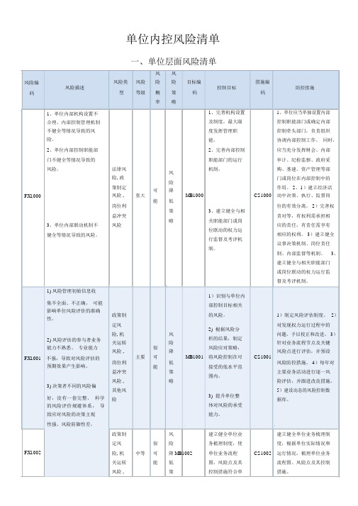 内控风险清单.doc