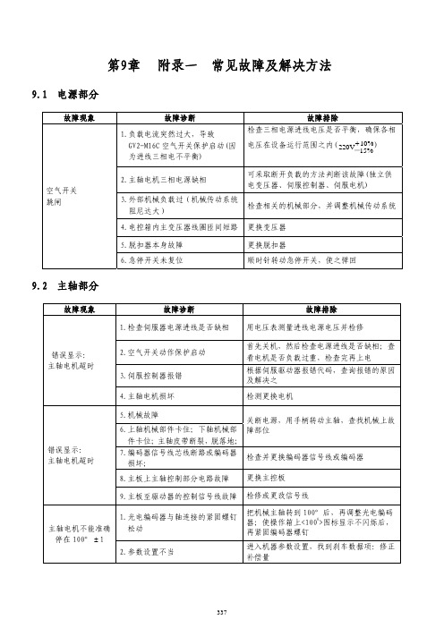 电脑刺绣机常见故障及解决方法