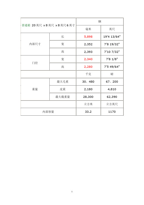 不同种类集装箱尺寸规格表