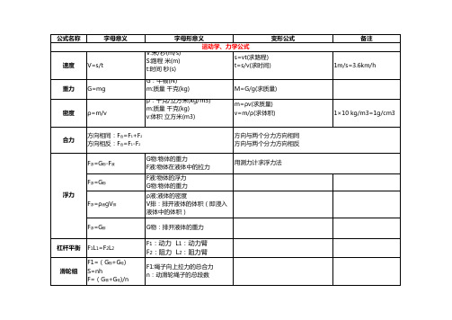 初中物理中考公式大全