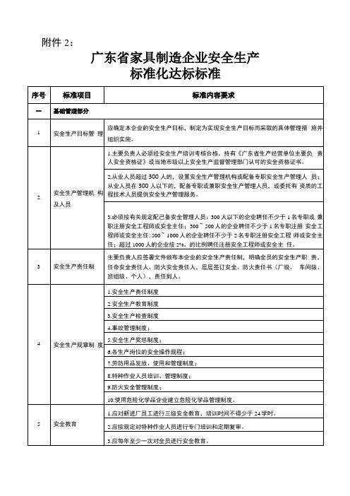 家具制造企业安全生产标准化达标标准