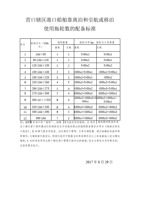 营口辖区港口船舶靠离泊和引航或移泊使用拖轮数的配备标准