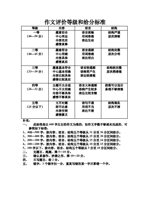 作文评价等级和给分标准