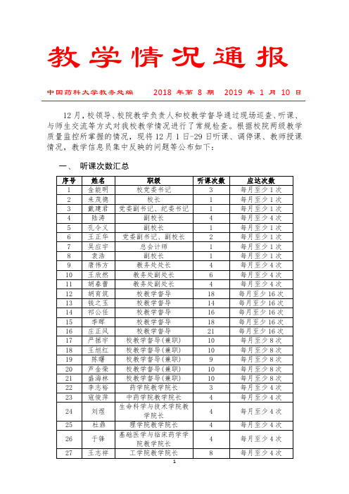 教学情况通报