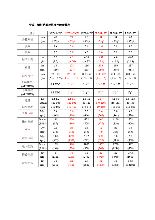 中成螺杆钻具规格及性能参数表