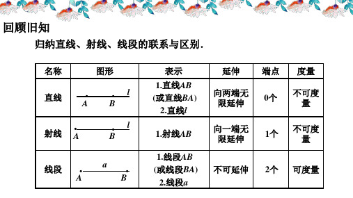 _2020-2021学年鲁教版(五四制) 六年级下册5.2比较线段的长短课件