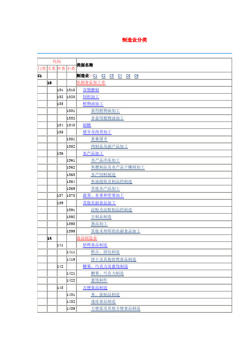 制造业分类及代码