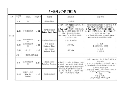 冲绳行程