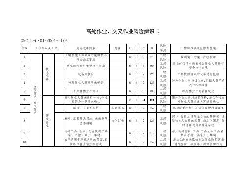 高处作业、交叉作业风险辨识