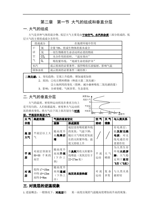 人教版必修一【知识点】2.1大气的组成和垂直分层