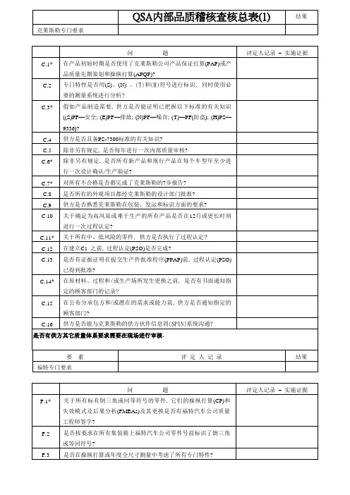 QSA内部品质稽核查核总表(1)