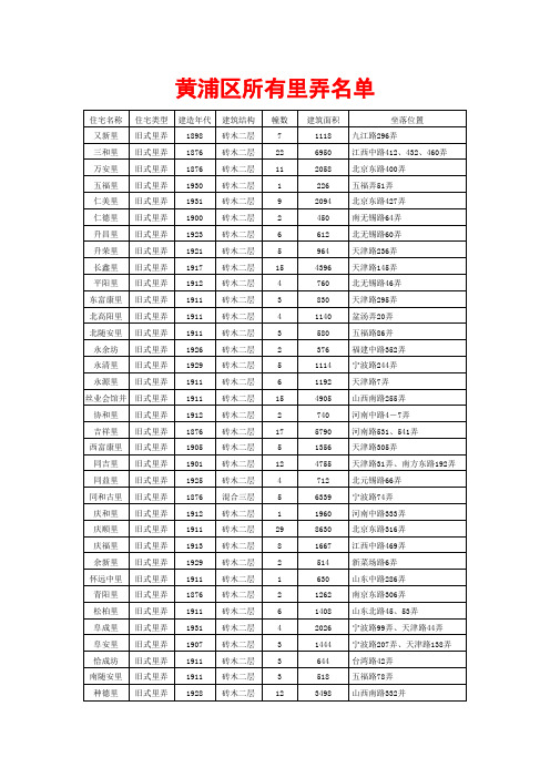 黄浦区所有里弄名单