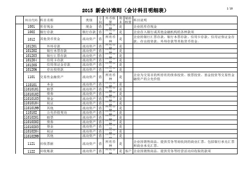 2016年会计科目明细表(含说明) (1)