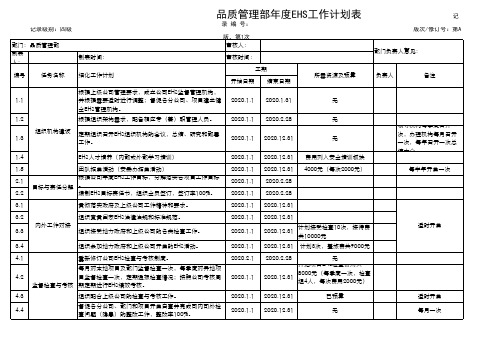 品质管理部年度EHS工作计划