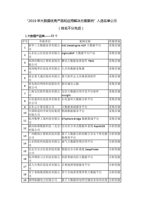 2019年大数据优秀产品和应用解决方案案例.doc