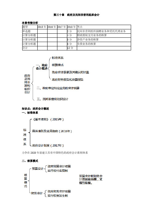 第三十章政府及民间非营利组织会计