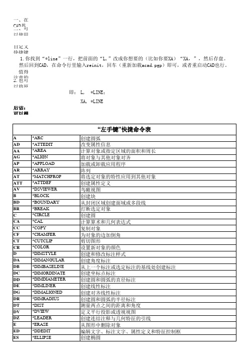 CAD左手快捷键