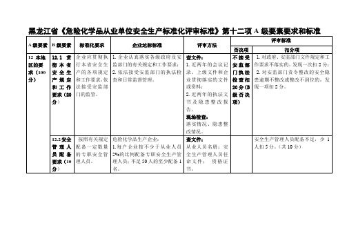 黑龙江省危险化学品从业单位安全生产标准化评审标准