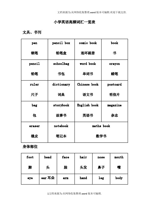 小学英语高频词汇一览表全